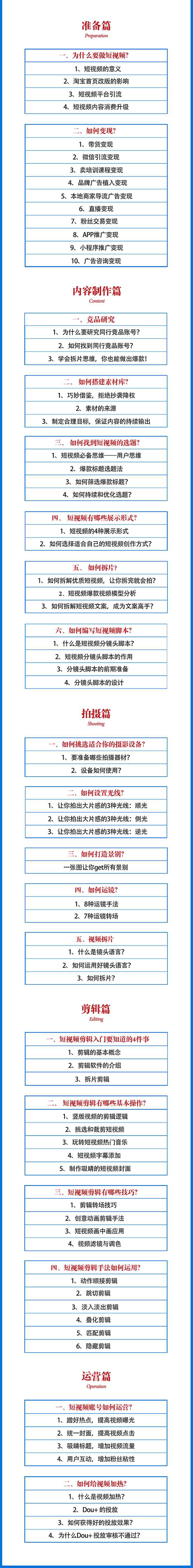 2021匡扶会短视频营销课：从0到1实战教学，制作+拍摄+剪辑+运营+变现